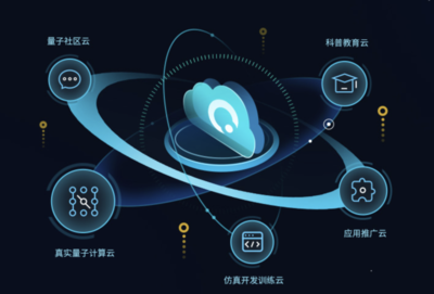 安徽省量子計算工程研究中心獲批，加速技術工程化與產業(yè)生態(tài)構建